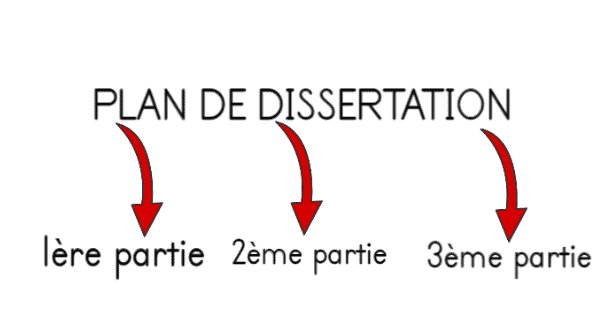 plan de dissertation français seconde